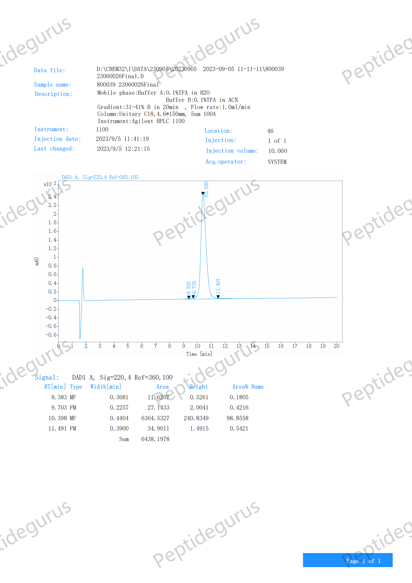 Sermorelin 5mg Sermorelin 5mg